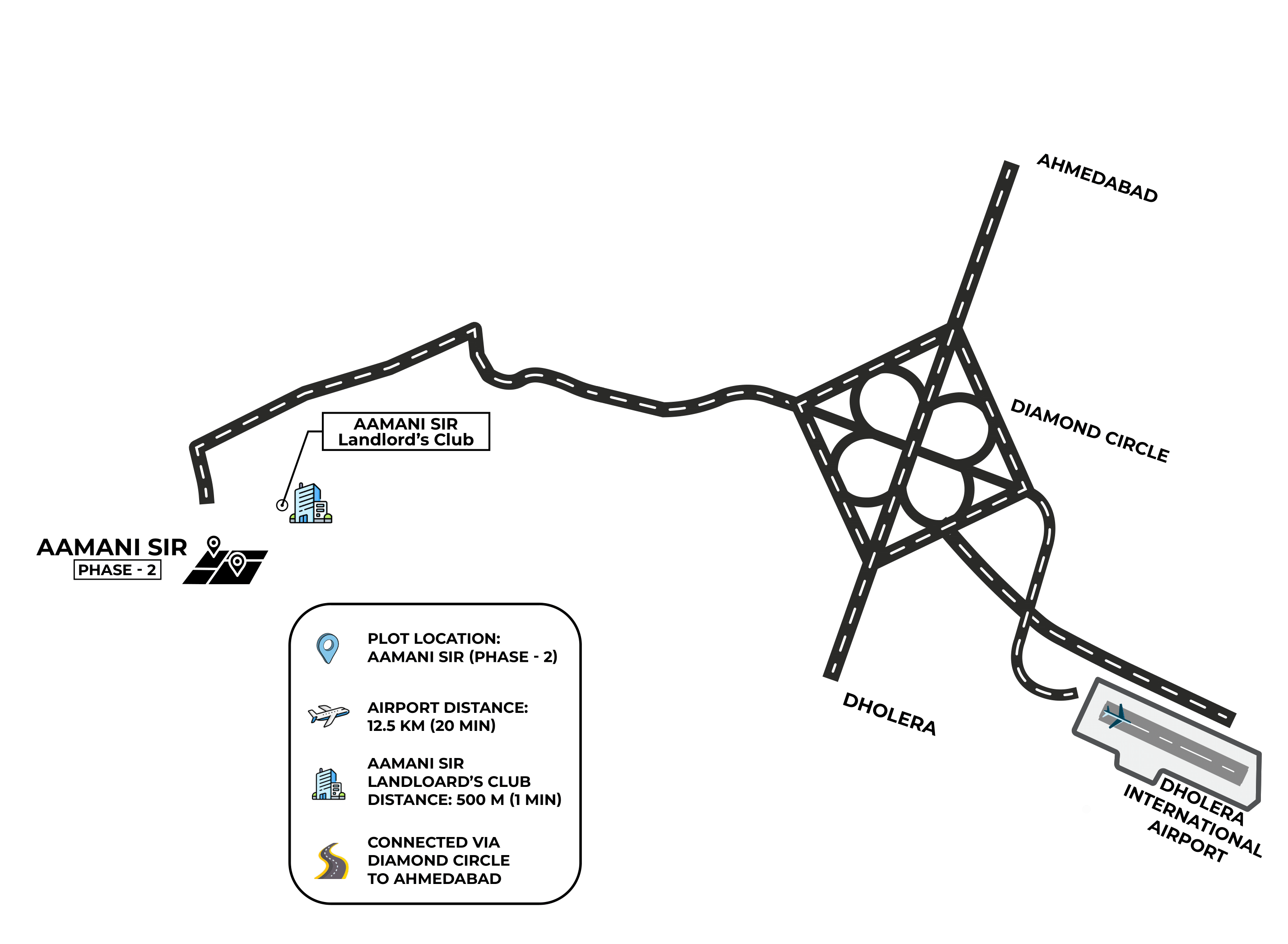 Layout Image